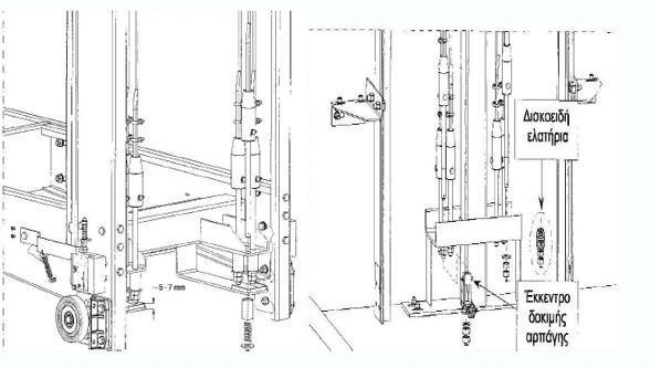 Ανάρτηση συρματόσχοινων και στις δύο άκρες τους  σε υδραυλικό ανελκυστήρα 